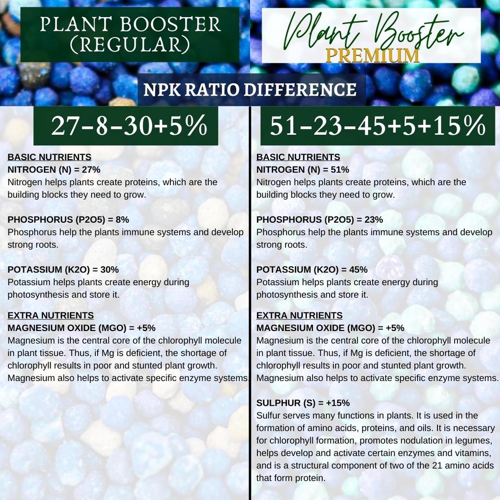 Plant Booster Premium - Image 4